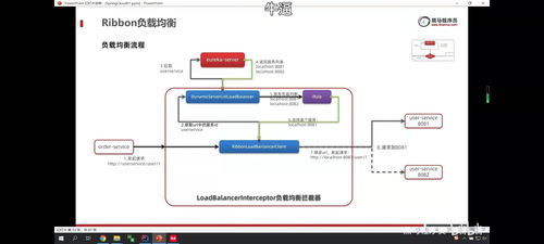 2021年11月2日北京項目策劃 微服務、分布式系統與服務遠程調用與Eureka注冊中心整合方案