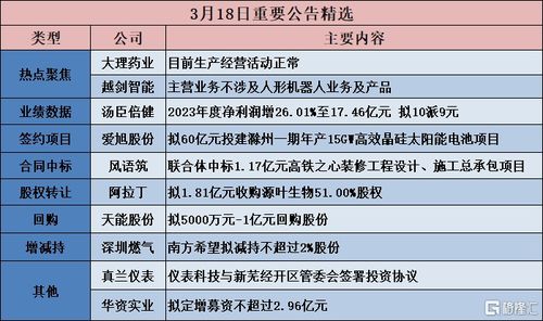 愛旭股份擬60億元投建高效電池項目 越劍智能澄清不涉及人形機(jī)器人業(yè)務(wù)