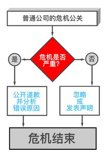超維思維與人間煙火 當(dāng)項目策劃遇上公關(guān)藝術(shù)