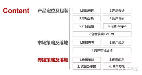 解碼廣告公關(guān)精英的策劃邏輯 從洞察到落地的全鏈路架構(gòu)