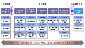 驅(qū)動變革，成就卓越 3i卓越執(zhí)行力咨詢項目——項目策劃與公關(guān)服務(wù)深度解析