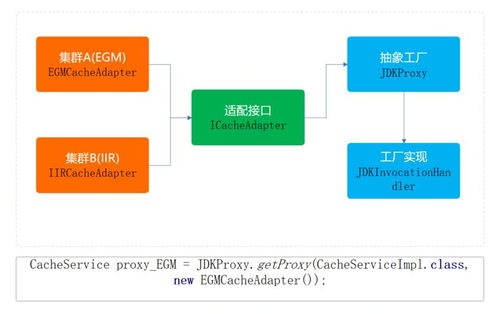 重學(xué)Java設(shè)計模式 實戰(zhàn)抽象工廠模式于項目策劃與公關(guān)服務(wù)