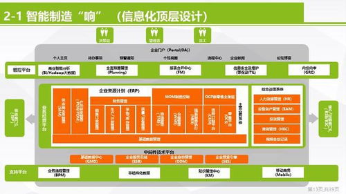 智造未來 智能制造數(shù)字化轉(zhuǎn)型與智能工廠信息化頂層設(shè)計方案及項目策劃與公關(guān)服務(wù)全案