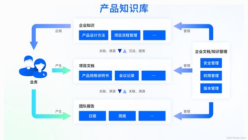 構(gòu)建智能產(chǎn)品知識庫 優(yōu)化客戶服務(wù)策略，實現(xiàn)降本增效與滿意度雙贏