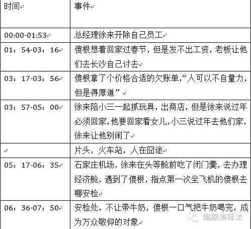 從靈光乍現(xiàn)到全案策劃 編劇如何跨越創(chuàng)意與市場的橋梁