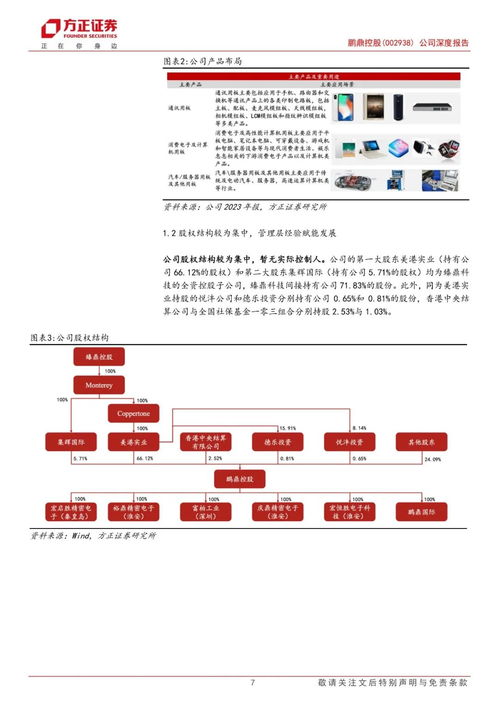 鵬鼎控股 擁抱AI端側(cè)浪潮，汽車與服務(wù)器業(yè)務(wù)注入新動(dòng)能