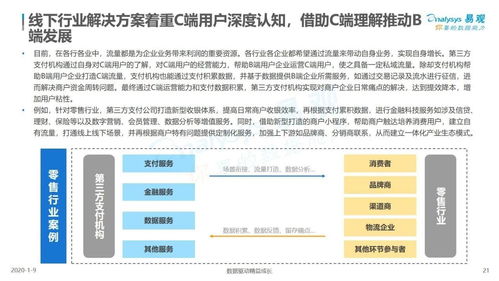 22張圖解碼第三方支付企業(yè)服務(wù)市場(chǎng) 機(jī)遇、趨勢(shì)與項(xiàng)目策劃公關(guān)指南