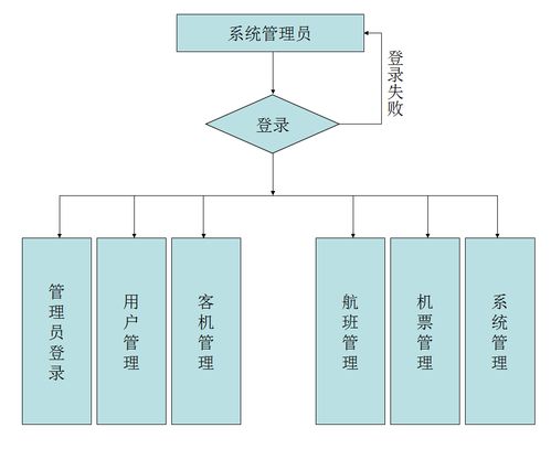 Java畢業(yè)設(shè)計(jì)項(xiàng)目《機(jī)票訂購管理系統(tǒng)的設(shè)計(jì)與實(shí)現(xiàn)》策劃與公關(guān)服務(wù)方案