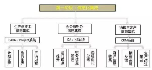 智造未來 企業(yè)智能工廠構(gòu)建的項(xiàng)目策劃與公關(guān)服務(wù)全攻略