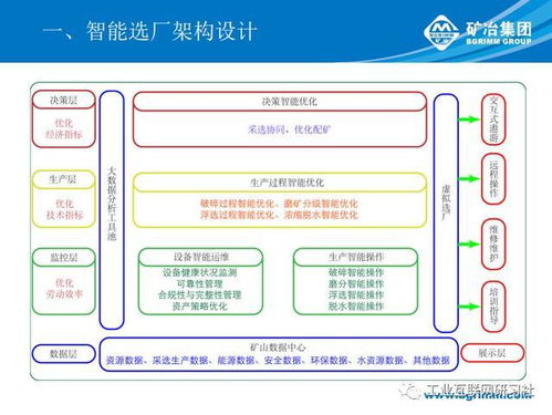 智能選礦廠架構(gòu)設(shè)計(jì)與建設(shè)路徑 從項(xiàng)目策劃到公關(guān)服務(wù)的全景藍(lán)圖