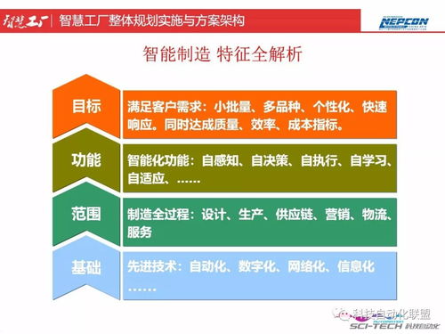 智慧工廠整體規(guī)劃與實(shí)施 從頂層設(shè)計(jì)到能力落地