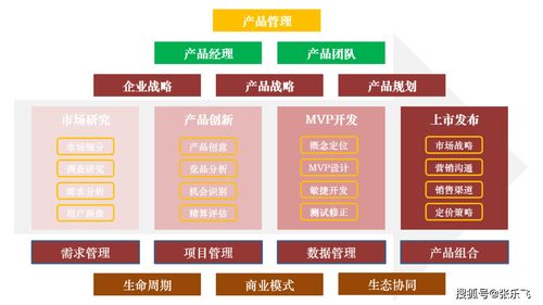 張樂飛的MVP實(shí)踐之道 從項(xiàng)目策劃到公關(guān)服務(wù)的完整閉環(huán)