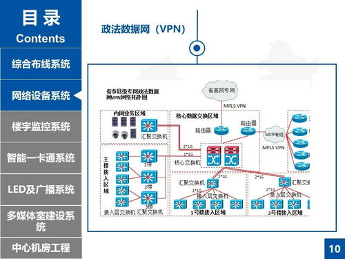 某公建項(xiàng)目弱電工程升級(jí)改造設(shè)計(jì)方案