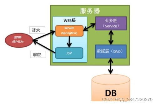 【免費領源碼】SSM寵物領養系統08465 計算機畢業設計項目推薦，涵蓋Java/PHP/Python等實戰教程