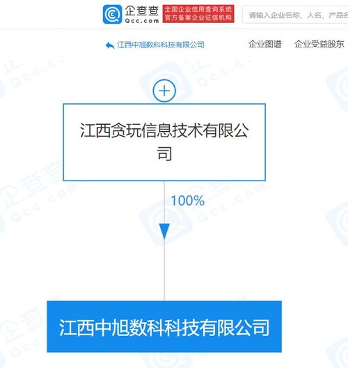 貪玩游戲在科技領域展新布局，成立數科科技公司開拓網絡文化經營新賽道